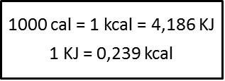 Izračun kalorij