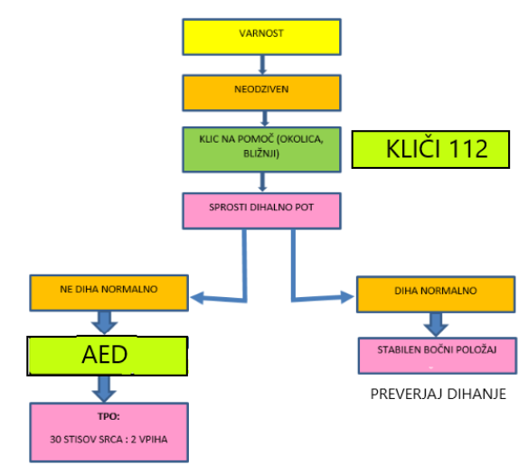 Diagram algoritma VODDO