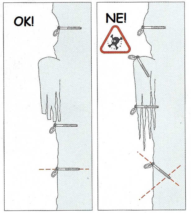 Primer pravilne in napačne namestitve lednih vijakov (Vir: Petzl).